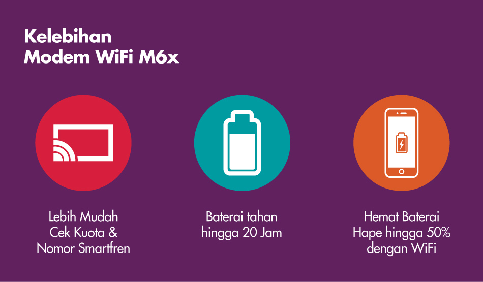 paket data smartfren mifi m6x