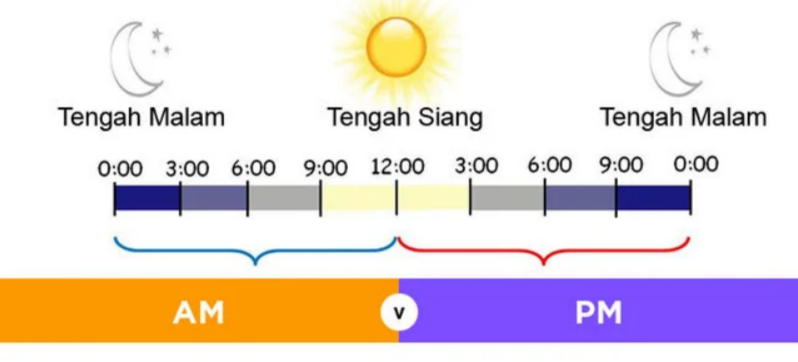 bahasa inggirs untuk waktu